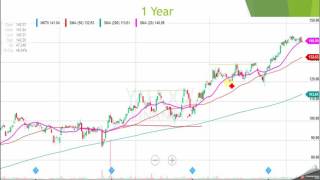 Marketaxess Holdings Inc.