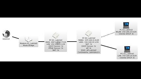 02 Configuración básica quickset, actualizaciones RouterOS, instalación de paquetes