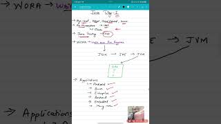 Java Tutorial for Beginners 🔥 | JDK JRE JVM Explained in One Minute | Learn Java | 30 days challenge