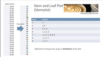 HOW TO VIDEO Dr Ami Gates MOOT Intro Stats Stem and Leaf Plot