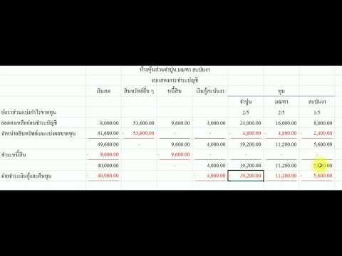 วีดีโอ: การชำระบัญชีและการล้มละลายเหมือนกันหรือไม่?