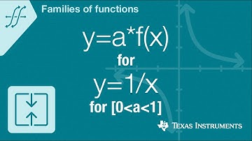 Quick! Graph y=a*f(x) for f(x)=one over x for a between 0 and 1