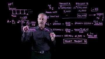 Capitalized Value - Engineering Economics Lightboard