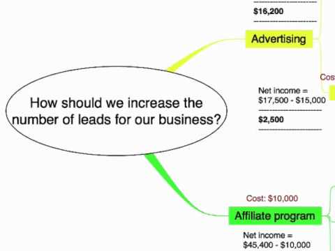 Decision Making made easy with Mind Maps.wmv