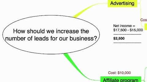 Decision Making made easy with Mind Maps.wmv