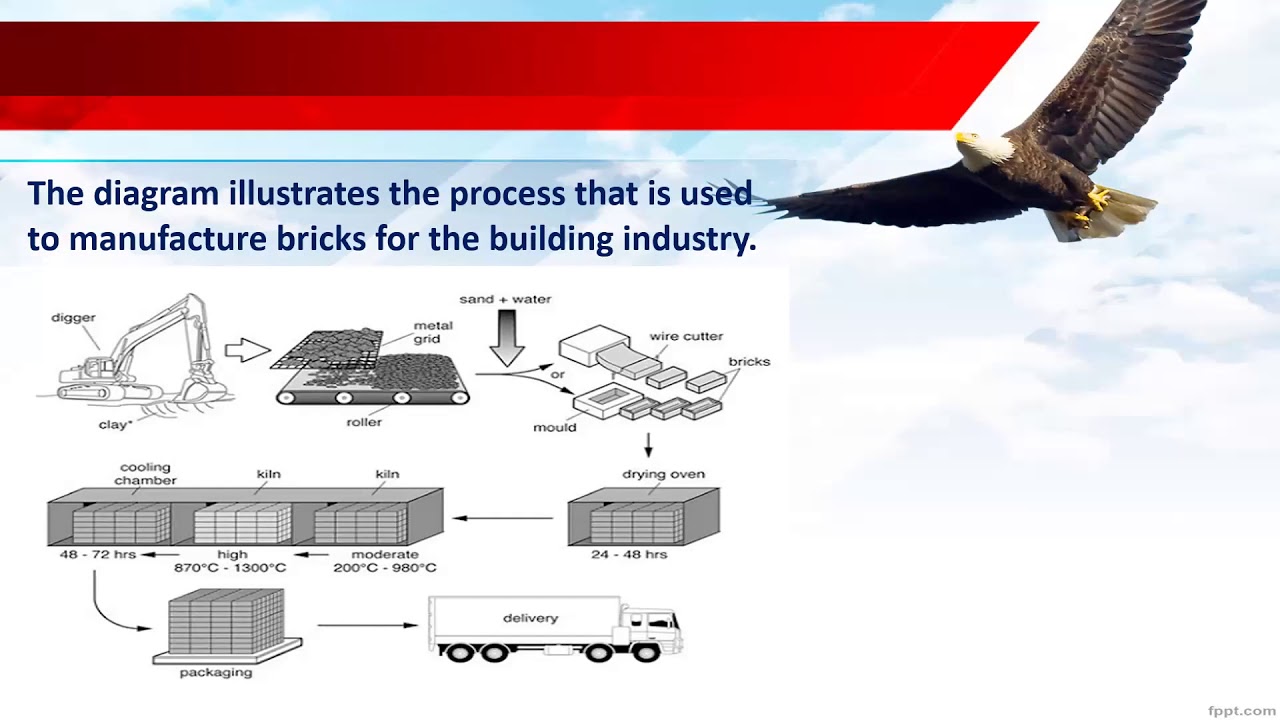 How to write a task 1(process chart) - YouTube
