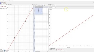 lineær regression og residualplot i Geogebra