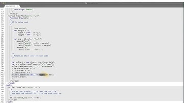 Changing the Chart Type - Data Visualization and D3.js