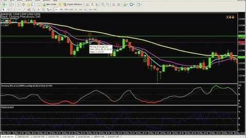 60 Seconds Binary Option Trade on 24Option