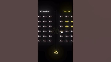 A Master Was Once a Beginner Embrace Failure and Succeed 💪#Motivation #NeverGiveUp #successmindset