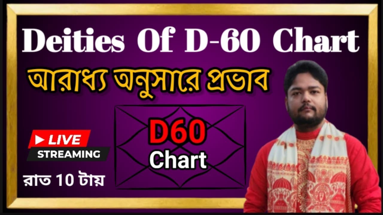 Deities Of D60 Chart | Divisional Charts | D60 চার্ট | Shastiamsha ...