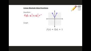 Notes 1-3 Function Families