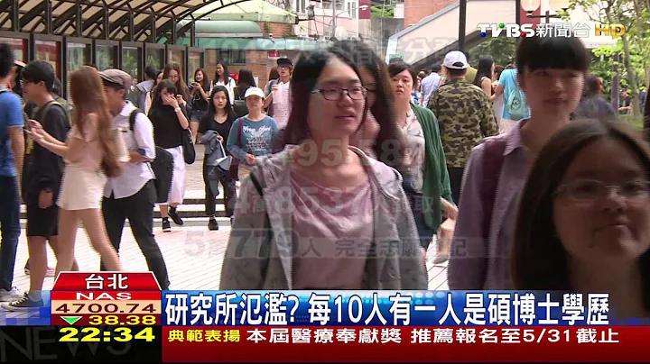 【TVBS】研究所泛滥？　每10人有一人是硕博士学历 - 天天要闻