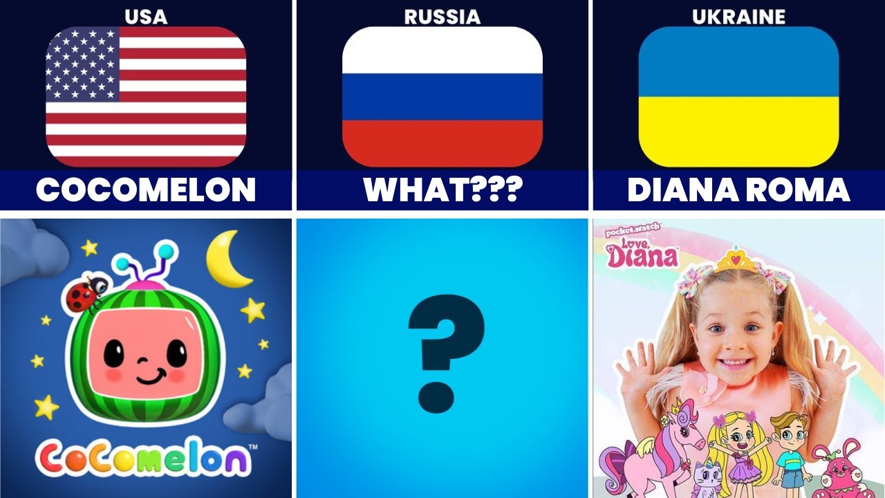 Most Viewed YouTube Channels From Different Countries Most Views On most-viewed-youtube-channels-from-different-countries-most-views-on