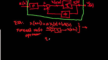 Che576 UofA Lecture-6 Difference equations and forward and backward shift operators
