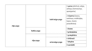 La Meditazione Cristiana Materiale