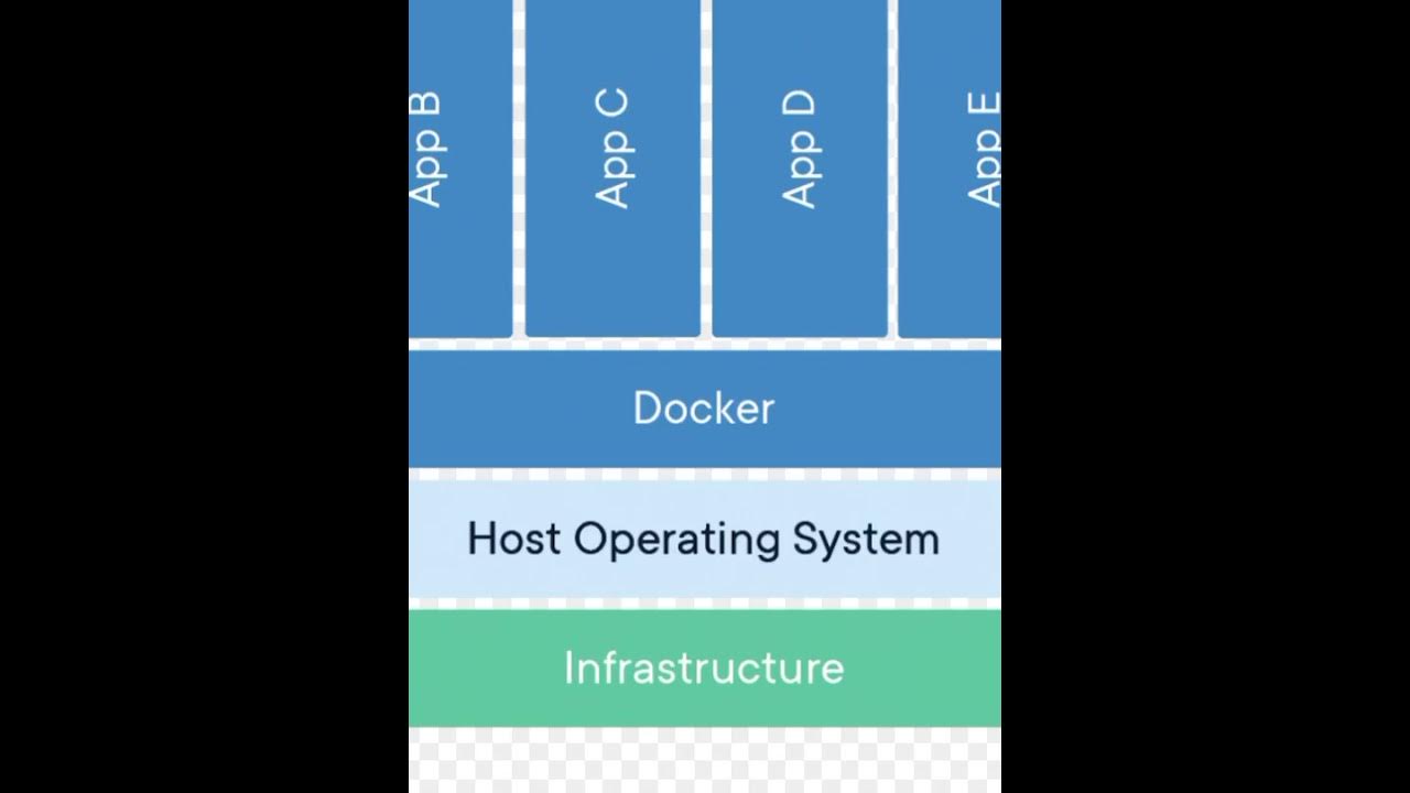 Docker rm container. Containerization вщзслук. контейнеризация it. containerization ratio. datasploit.