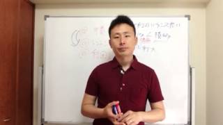 ＦＸで勝つために　ＦＸで稼ぐ　kei  原啓司