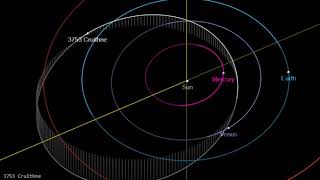 3753 Cruithne - Earth's second Moon (orbit diagram)