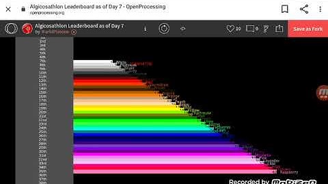 Algicosathlon leaderboard test (with 40 athletes) (Algotetracontapentathlon leaderboard test)