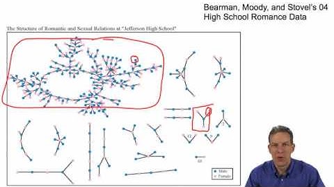 Social and Economic Networks 5.3 Week 5: Diffusion on Random Networks