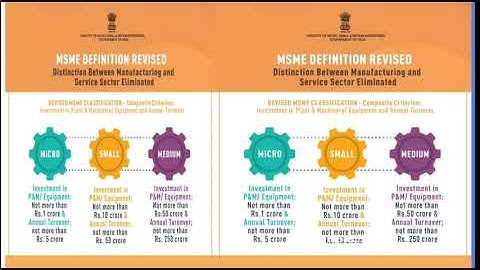 What is MSME ?|2020|Revised Classification
