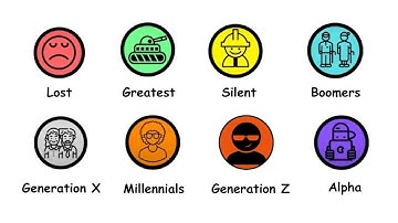 Every Birth Generation Explained in 7 Minutes