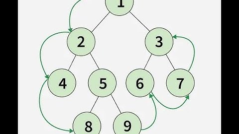 Binary Tree Boundary Traversal | DSA Interview Question | Easy Explanation