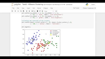 The Sparks Foundation Internship - Task 2 Prediction using Unsupervised ML