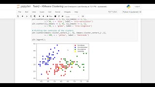 The Sparks Foundation Internship - Task 2 Prediction using Unsupervised ML