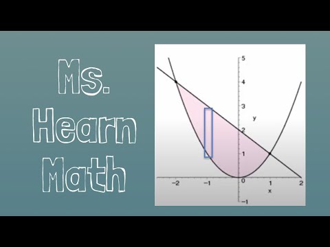 Area between curves;
