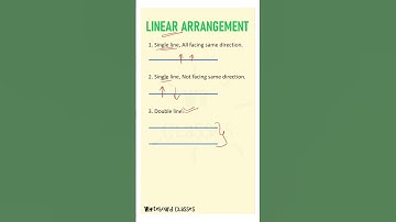 linear arrangement (part-1) #shorts #short #rbigradeb #puzzle #ibps #sbi