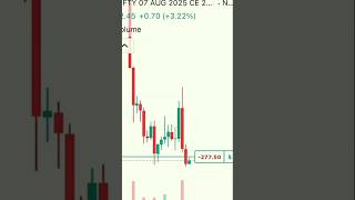 OPTION TRADING MINI VLOG #viral #shortvideo #shorts