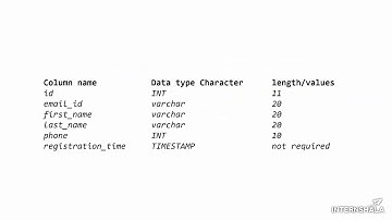 7)Creating Database Using phpMyAdmin