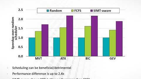 isca18 lightning talk - Scheduling Page Table Walksfor Irregular GPU Applications