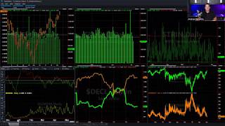 TriggerCharts - Pre-Market Rundown (July 5, 2019)
