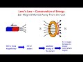 Lenz's Law and Conservation of Energy