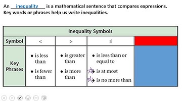 L4 1 Write and Graph Inequalities 1