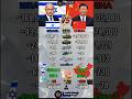Israel 🇮🇱 vs China 🇨🇳 Military Power 2026 🔥 Who Wins?