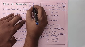 Types of Scheduling
