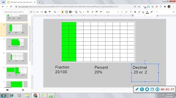 Converting Fractions, Decimals, Percents using 10 by 10 grids.