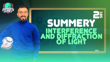Summery Interference and diffraction of light - 2 secondary