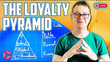 The Secret Behind Repeat Customers (It’s Not Discounts)