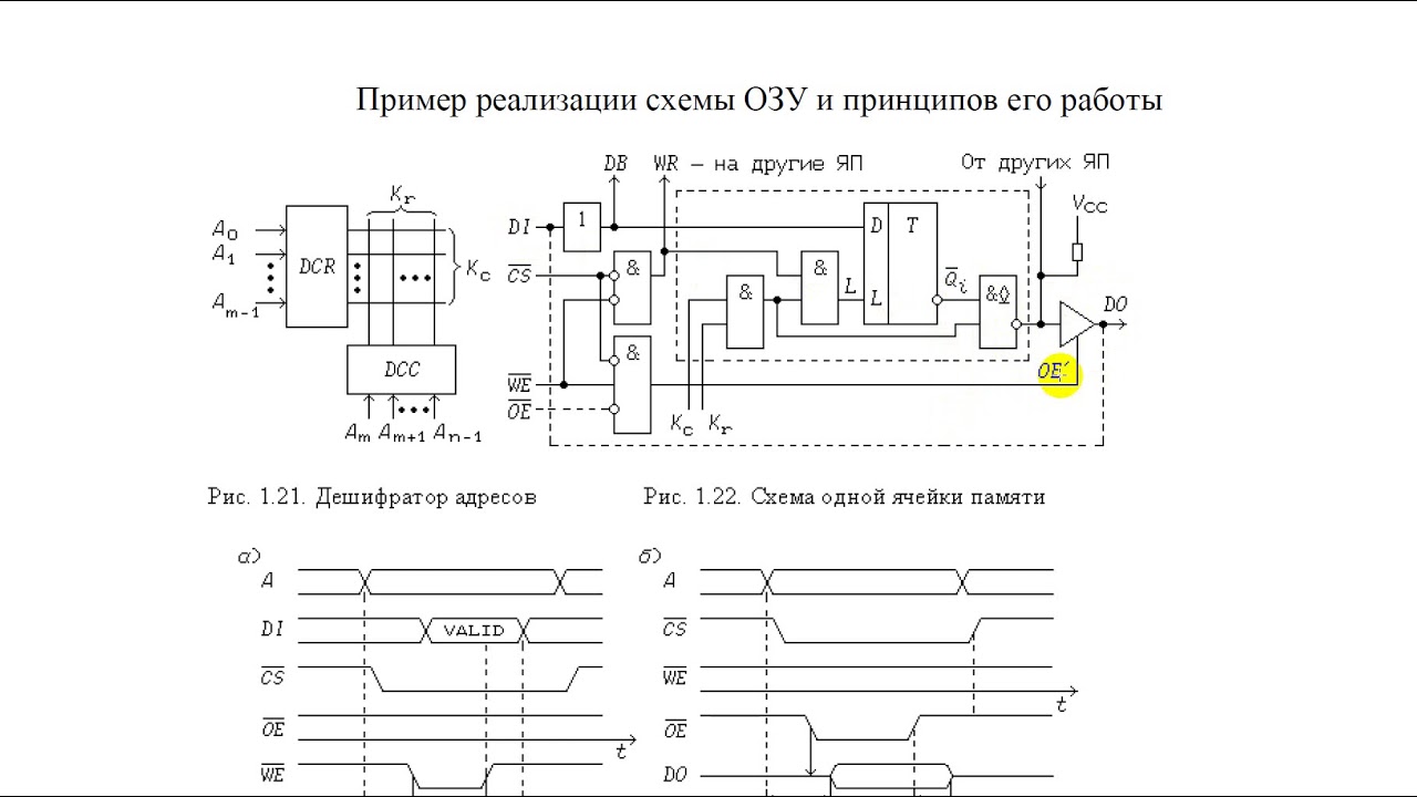 Дорога памяти схема