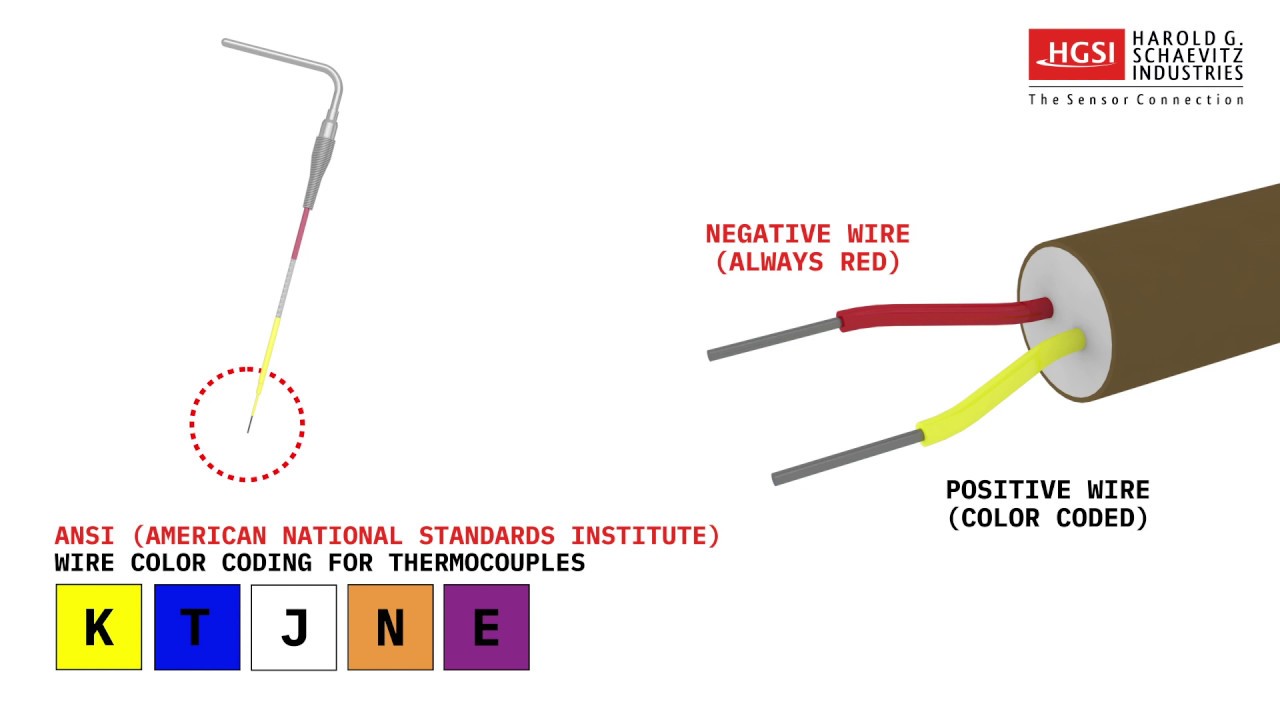 Determining Positive And Negative Wires