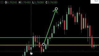 Different Types of Trade Orders In Forex  Forex For Beginners