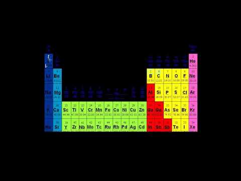 Molekül Formülü ve Ampirik (Basit) Formül (Fen Bilimleri) (Kimya)