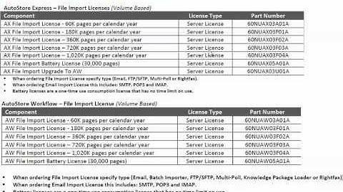 Electronic Capture - File Import License