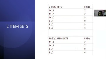 APRIORI ALGORITHM USING RAPID MINER - RIDDHIRUP BERA 19BCE1169