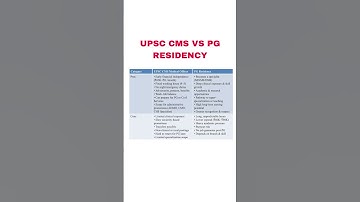 UPSC CMS vs PG: comparison #UPSC #CMS #MedicalCareer #PGResidency #MBBS #Doctors #CareerComparison